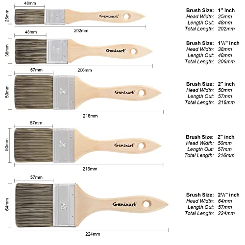 Double Thick Chip Paint Brush Set,Wood Stain Brushes for Painting Walls and Fence Staining, Wooden Handle Masonry Paintbrush for Varnish, Paste and Gesso (5 Pack Assorted Sizes)
