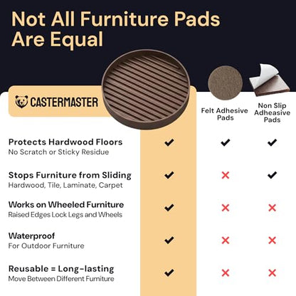 CasterMaster Non Slip Furniture Pads for Hardwood Floors - Circular (Brown, 3'' x 3'' - 4 Pack) - Round Furniture Cups & Chair Leg Floor Protectors for Scratch-Free Floors - Non Slip Caster Cups - size: 3'' x 3'' (Pack of 4)