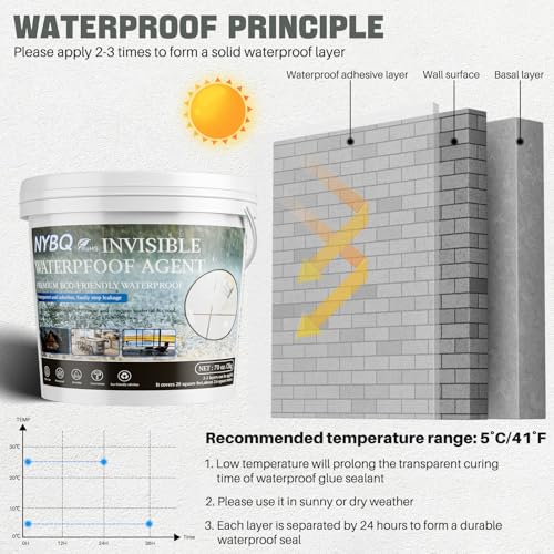 NYBQ Waterproof Sealant Coating 70oz, Transparent Invisible Waterproof Agent, Super Strong Anti-Leakage Polyurethane Coating for Bathroom, Roofs, Kitchen, Patio, Walls, Indoor & Outdoor - style: 70OZ
