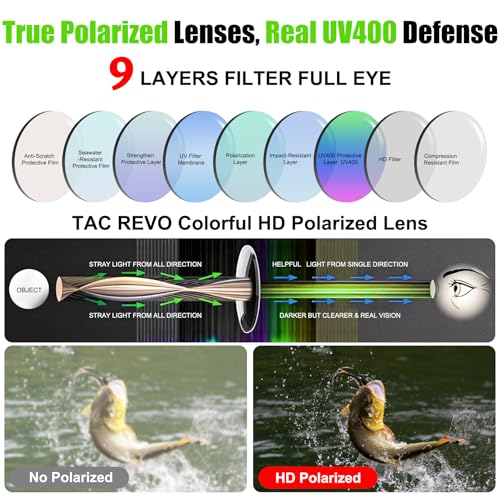 Polarized Sports Sunglasses for Men Women,Wrap Around Sun Glasses for Running Cycling Baseball Fishing Golf Hiking - color: Black Green