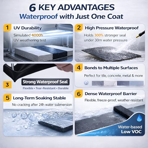 White RV Roof Coating - Solar Reflective Liquid Rubber Waterproof Sealant - UV & Heat Resistant Protective Paint for Camper, Trailer & Metal Roofs - Cool Roof Elastomeric Membrane - 1 Quart - color: WHITE