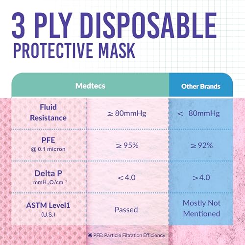 Medtecs Kids Face Mask Disposable - 2 Sizes Option (Child/Youth) 50 PCs - Comfy 3-Ply Breathable Children Masks, the Better & Safer Choice - Child | Cherry Blossom - color: 04. Cherry Blossom, size: Child - 50 Pc