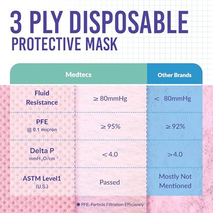 Medtecs Kids Face Mask Disposable - 2 Sizes Option (Child/Youth) 50 PCs - Comfy 3-Ply Breathable Children Masks, the Better & Safer Choice - Child | Cherry Blossom - color: 04. Cherry Blossom, size: Child - 50 Pc
