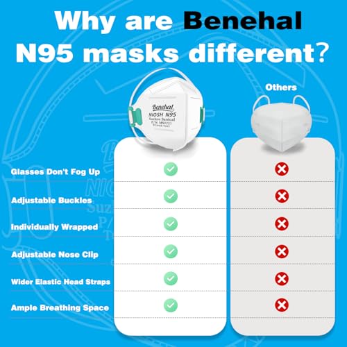 NIOSH Approved N95 Mask Particulate Respirators, Pack of 20 N95 Face Masks, Individually Wrapped, Universal Fit - size: 20 Count (Pack of 1)