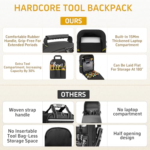 Backpack Tool Bag with Movable Base Plate, Heavy Duty Tool Storage with Removable Tool Organizer, Durable Water Resistant for Electricians & Home Repair-Version 4.0- Black&Yellow - color: Black&Yellow