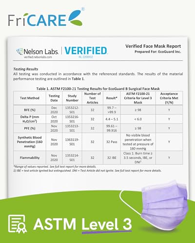 FriCARE Disposable Face Masks, 3-Ply ASTM Level 3 Medical Grade, FSA/HSA Eligible, Breathable & Comfortable for Allergy/Sun Protection, 50 Pack Purple - color: Purple