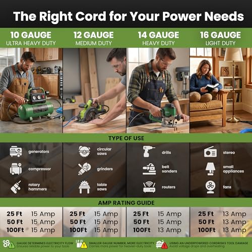 GEARit 100 ft Outdoor Extension Cord 14/3 Gauge SJEOW 14 AWG, 3-Prong Heavy Duty Power Cable with Lighted End, 15A 125V 1875W, Waterproof Cord for Tools, Lawn & Garden, Blue - size: 14 AWG Gauge, style: 100 Feet (SJEOW Rated)