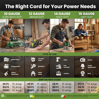 GEARit 100 ft Outdoor Extension Cord 14/3 Gauge SJEOW 14 AWG, 3-Prong Heavy Duty Power Cable with Lighted End, 15A 125V 1875W, Waterproof Cord for Tools, Lawn & Garden, Blue - size: 14 AWG Gauge, style: 100 Feet (SJEOW Rated)