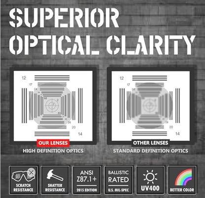 HTS HUNTERSKY E60 Anti-Fog Safety Glasses with Side Shields ANSI Z87 Eye Protection for Men Women Lab Chemistry Goggles DIY - color: Black & Clear