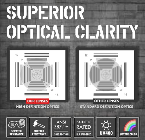 HTS HUNTERSKY E60 Anti-Fog Safety Glasses with Side Shields ANSI Z87 Eye Protection for Men Women Lab Chemistry Goggles DIY - color: Clear & Clear - 2