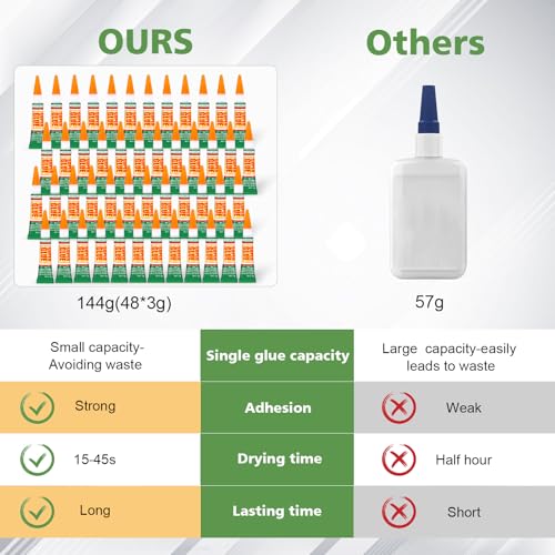 WOUSEDO 48 X 3g Super Glue Clear, Strong Adhesive,Super Glue Fast Drying Cyanoacrylate Glue for Wood,Rubber,Leather, Plastic, Metal, Rhinestone Jewelry, DIY Crafts and More - color: 48 X 3g