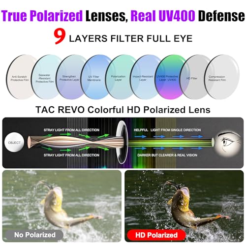 Polarized Sports Sunglasses for Men Women,Wrap Around Sun Glasses for Running Cycling Baseball Fishing Golf Hiking - color: White Purple