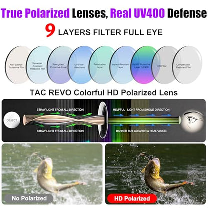 Polarized Sports Sunglasses for Men Women,Wrap Around Sun Glasses for Running Cycling Baseball Fishing Golf Hiking - color: White Purple