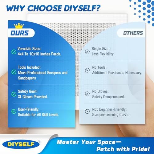 DIYSELF Drywall Patch, 21 PCS Drywall Repair Kit with 2×10", 2×8", 2×6", 8×4" Self-Adhesive Mesh Patches, Putty Scraper, Sanding Pads & Sponge, Dry Wall Patch Kit for Bathroom, Nail Holes, Outlets - size: 21 Pack