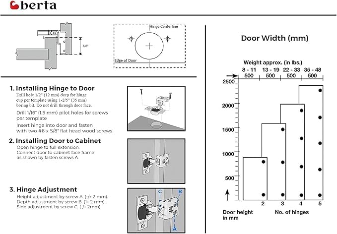 Berta 2-Pack, 5/8 inch Overlay Soft Closing Face Frame Cabinet Hinges, 105 Degree 6-Ways 3-Cam Adjustment Concealed Kitchen Cabinet Door Hinges with Screws (5/8 inch, 2 Pieces) - size: 5/8 In. Overlay | 2 Pieces