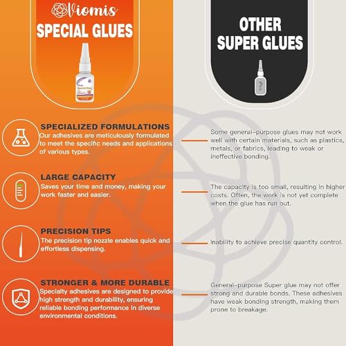 30g Shoe Glue - Instant Shoe Glue Sole Repair, Professional Grade Super Shoe Fix Adhesive, Clear Waterproof Quick Dry Shoe Glue for Soles Boots Sneakers Heels Hiking Shoes Leather Handbags - size: 30g*1, style: Shoe Glue