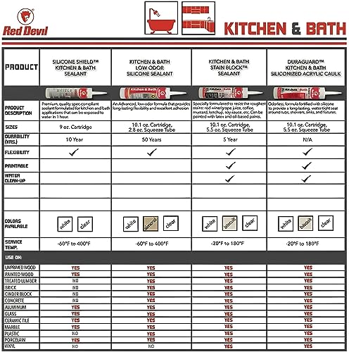 Red Devil 0755 Kitchen & Bath Stain Block Sealant Squeeze Tube, 5.5 oz. - color: White, size: 1 Pack, style: 5.5 oz.
