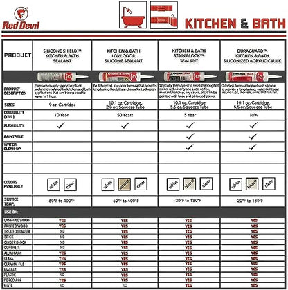 Red Devil 0755 Kitchen & Bath Stain Block Sealant Squeeze Tube, 5.5 oz. - color: White, size: 1 Pack, style: 5.5 oz.
