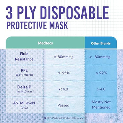 Medtecs Kids Face Mask Disposable - 2 Sizes Option (Child/Youth) 50 PCs - Comfy 3-Ply Breathable Children Masks, The Better Choice - Youth | Cobalt Blue - color: 08. Cobalt Blue, size: Youth - 50 PC