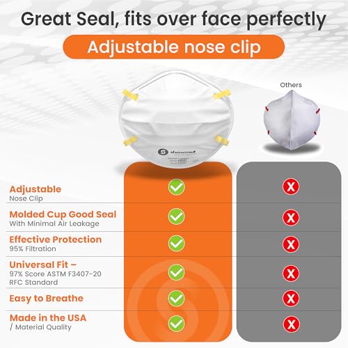 Shawmut Protex™ N95 Mask Particulate Respirators NIOSH Approved Made in the USA, Protective Face Mask, SMALL size, 1 Pack of 20 (Approval Number TC-84A-9295 / Model SR9520S) - style: Smaller Size (Pack of 20)