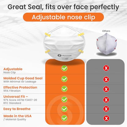 Shawmut Protex™ N95 Mask Particulate Respirators NIOSH Approved Made in the USA, Protective Face Mask, SMALL size, 1 Pack of 20 (Approval Number TC-84A-9295 / Model SR9520S) - style: Smaller Size (Pack of 20)