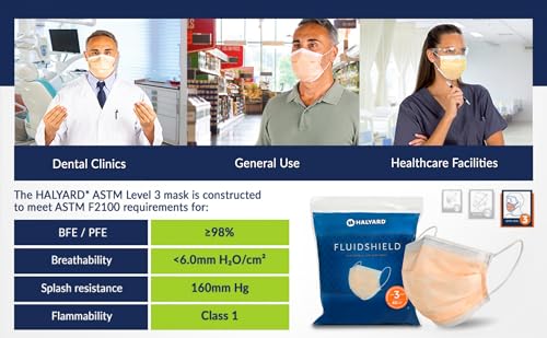 HALYARD FLUIDSHIELD level 3 Disposable Procedure Mask w/SO SOFT Lining/Earloops - color: Orange, size: 1 Count (Pack of 400)