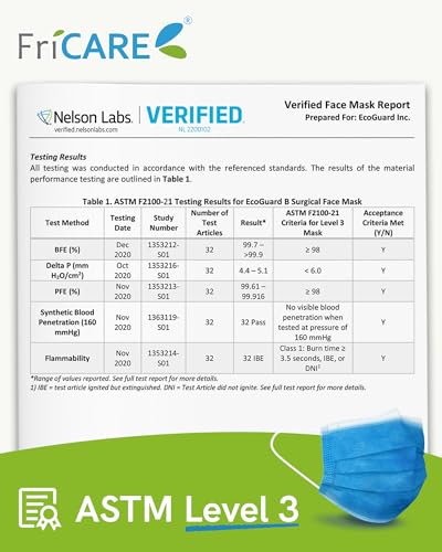 FriCARE Disposable Face Masks, 3-Ply ASTM Level 3 Medical Grade, FSA/HSA Eligible, Breathable & Comfortable for Allergy/Sun Protection, 50 Pack Medium Blue - color: Medium Blue