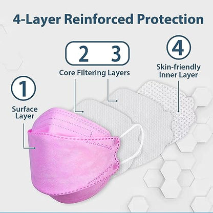 Borje KN95 Face Masks 50 Pack,Breathable Comfortable and Disposable KN95 Mask,Masks for Adults - color: Baby Powder=50pcs