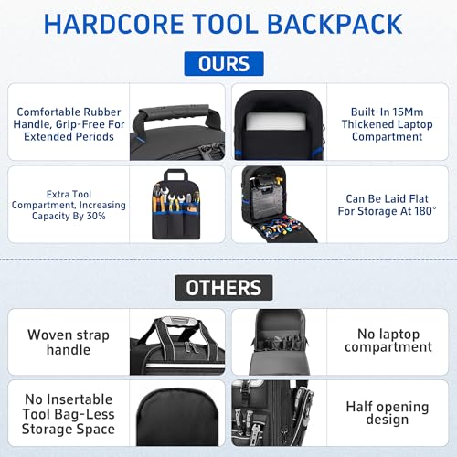 Backpack Tool Bag with Movable Base Plate, Heavy Duty Tool Storage with Removable Tool Organizer, Durable Water Resistant for Electricians & Home Repair-Version 4.0- Black&Blue - color: Black&Blue