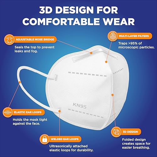 RightCare KN95 Protective Face Mask (Non-Medical) with Ear Loops and Shapeable Nose Bridge, Universal Size 10ct Pack
