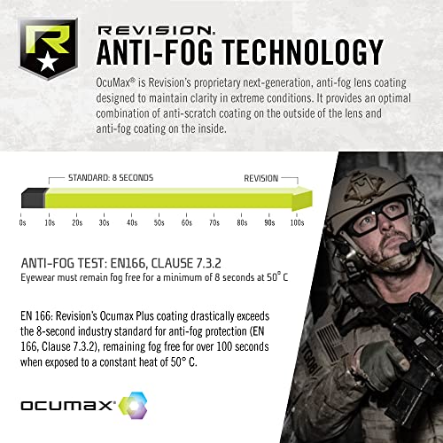 Revision Military Shadowstrike Ballistic Sunglasses Deluxe Kit
