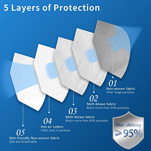 Hotodeal KN95 Face Mask 20 PCS,5 Layers Cup Dust Mask Against PM2.5 from Fire Smoke, Dust, for Men, Women, Essential Workers(Grey) - size: 20 Count (Pack of 1)