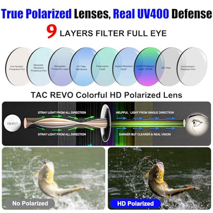 Polarized Sports Sunglasses for Men Women,Wrap Around Sun Glasses for Running Cycling Baseball Fishing Golf Hiking - color: Black Blue