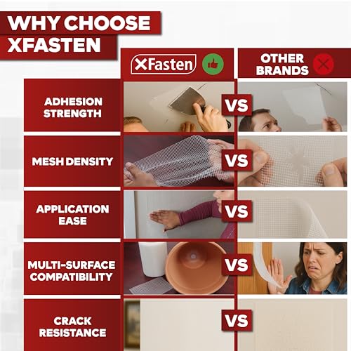 XFasten Drywall Tape Self Adhesive (3-Pack 270ft Total) Heavy-duty Fiberglass Drywall Mesh Tape for Dry Wall Repair, Joint Mesh Sealer, Patch Holes, and Sheetrock Seam Stress Cracks - 2-Inch x 90-Feet - size: 2-inches X 90-feet (3-pack)