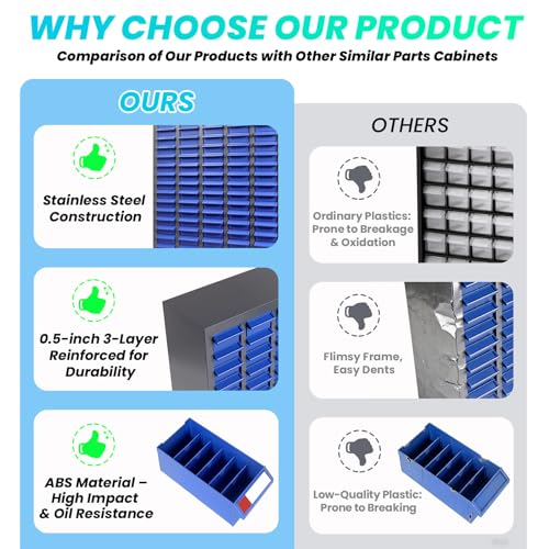 100 Drawers Bolt & Nut Tool Storage Cabinet with ABS Material, 25.8” x 8.66” x 46” Parts Cabinet with Label Stickers & Shelves, Parts Cabinet for Tool Hardware Storage, Auto Repair Shop (100 Drawer) - size: 100 Drawer