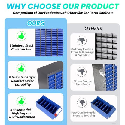 75 Drawers Bolt and Nut Tool Storage Cabinet with ABS Material, 25.8” x 8.66” x 35.4” Parts Cabinet with Label Stickers & Shelves, Parts Cabinet for Tool Hardware Storage, Auto Repair Shop - size: 75 Drawe