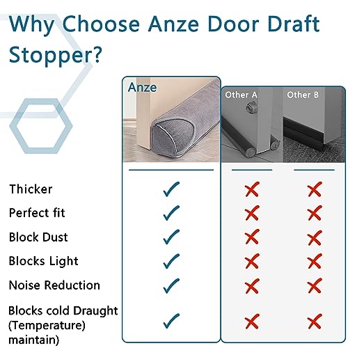 Triangular Under Door Draft Stopper 28 inch Heavy Duty Door Draft Blocker Bottom Door Seal Noise Air Door Guard for Doors and Windows, Gray - size: 28 inch