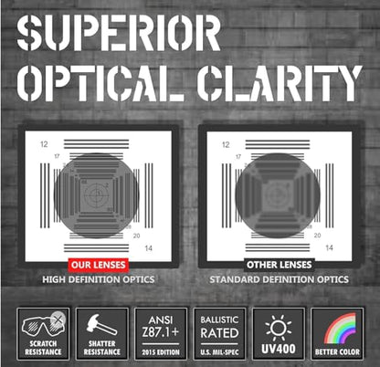 HTS HUNTERSKY E60 Anti-Fog Safety Glasses with Side Shields ANSI Z87 Eye Protection for Men Women Lab Chemistry Goggles DIY - color: Black & Gray