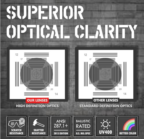 HTS HUNTERSKY E60 Anti-Fog Safety Glasses with Side Shields ANSI Z87 Eye Protection for Men Women Lab Chemistry Goggles DIY - color: Black & Gray
