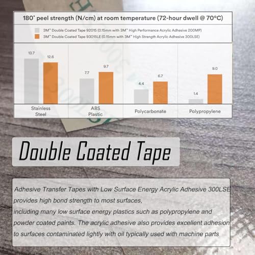 3M 300LSE Double Sided Tape Heavy Duty, 0.75" × 36 Ft Clear Ultra Thin High Strength Automotive Mounting, Waterproof for Car Trim, Mirror, Rv, LED Strips, Electronics Invisible Bonding (0.75" × 36 Ft) - size: 0.75" × 36 Ft