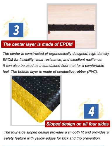 20Mm Anti-Static Conductive Rubber Anti-Fatigue Mat - Thick Standing Pad for Garage Warehouse Workbench-Green-23.6x47.2in/60x120cm - color: Green