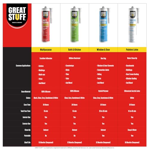 Great Stuff 100% Silicone Caulk - Clear RTV Silicone Sealant, All Purpose Sealant, Outdoor Caulking Weatherproof, Silicone Caulk Clear, Bathroom Caulk, Silicone Sealant, 10.1 oz