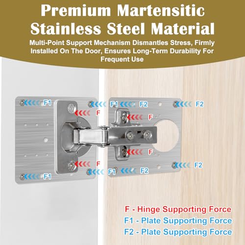 20PCS Upgraded Cabinet Hinge Repair Plate Kit, Durable Door Hinge Mounting Plate Stainless Steel, Large Cabinet Fix Board with Screws for Kitchen Cabinet, Cupboard Doors and Furniture