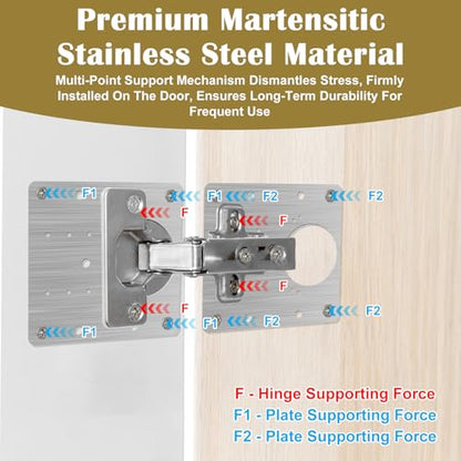 20PCS Upgraded Cabinet Hinge Repair Plate Kit, Durable Door Hinge Mounting Plate Stainless Steel, Large Cabinet Fix Board with Screws for Kitchen Cabinet, Cupboard Doors and Furniture