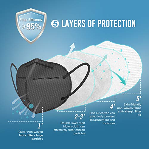 WWDOLL KN95 Face Masks 50 Pack, 5-Layer Breathable Disposable Respirator Mask for Adult Black - color: Black