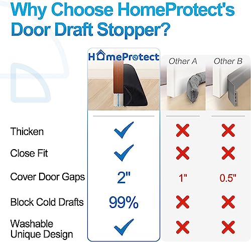 HomeProtect Under Door Draft Stopper 30 Inch Triangle Door Weather Stripping Reduce Wind/Breeze Noise Light Blocker Door Sweeps, Improved Triangle Design More Fits 0 to 3" Door Gaps Black - size: 30"
