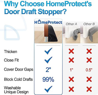 HomeProtect Under Door Draft Stopper 30 Inch Triangle Door Weather Stripping Reduce Wind/Breeze Noise Light Blocker Door Sweeps, Improved Triangle Design More Fits 0 to 3" Door Gaps Black - size: 30"