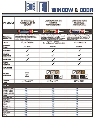 Red Devil 084640 Window & Door Siliconized Acrylic Caulk (Brown), 10.1 oz. - color: Brown, style: Pack of 12