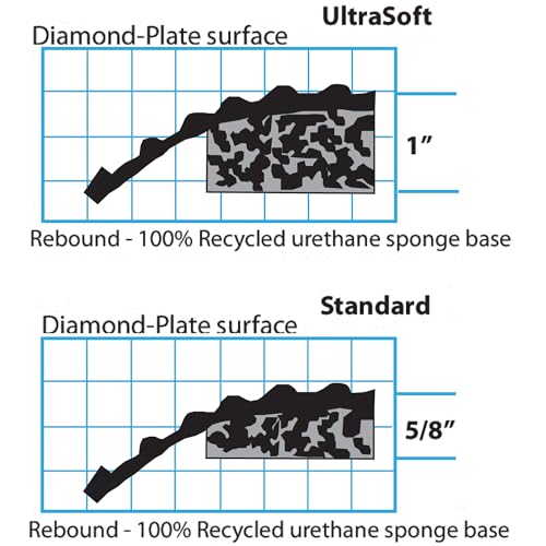 Wearwell PVC 497 Smart Diamond-Plate Medium Duty Anti-Fatigue Mat, Tapered Edges, for Dry Areas, 2' Width x 3' Length x 1" Thickness, Black - color: Black, size: 2x3x1"