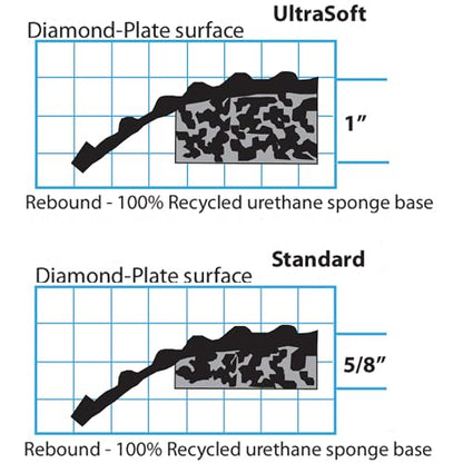 Wearwell PVC 497 Smart Diamond-Plate Medium Duty Anti-Fatigue Mat, Tapered Edges, for Dry Areas, 2' Width x 3' Length x 1" Thickness, Black - color: Black, size: 2x3x1"